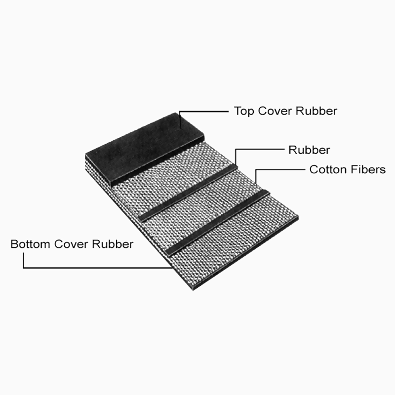 Cotton Rubber Conveyor Belt